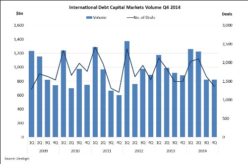 professional investing capital market world global guide