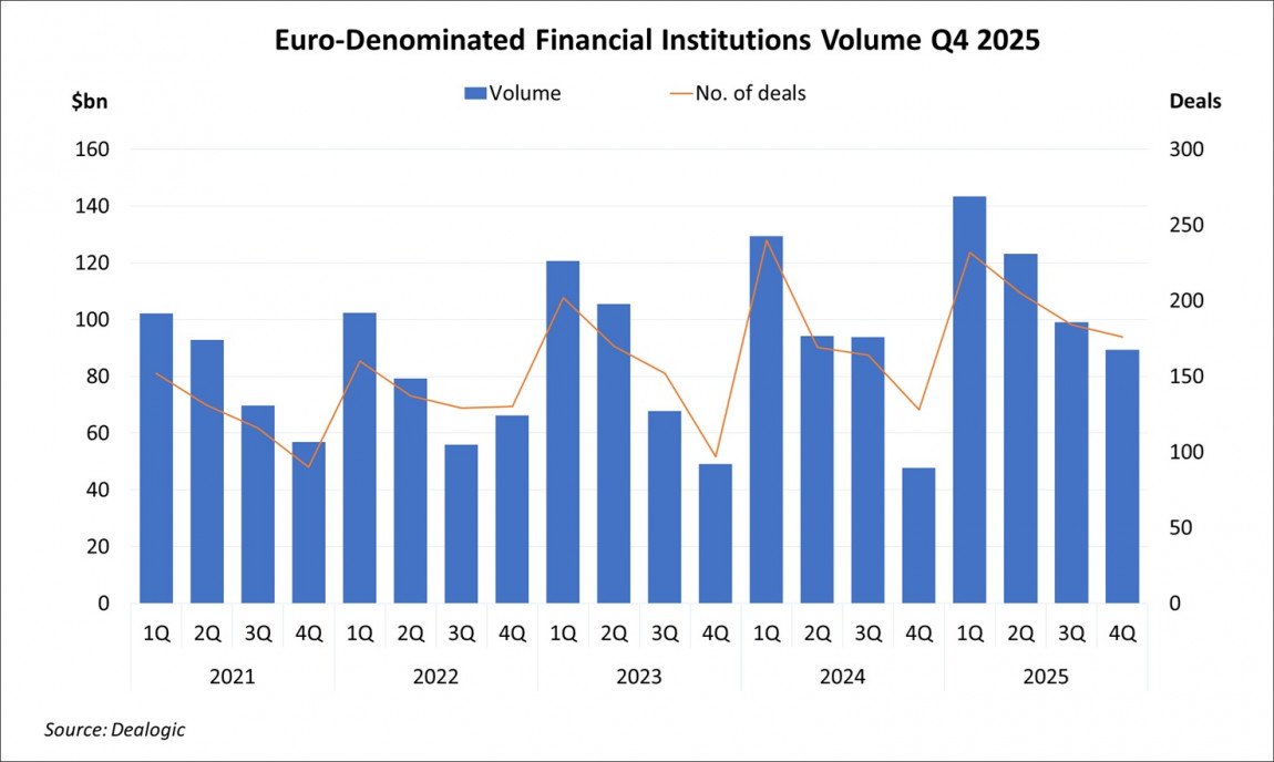 Euro-Denominated Financial Institutions Volume Q4 2025 Euro-Denominated Financial Institutions Volume Q4 2025