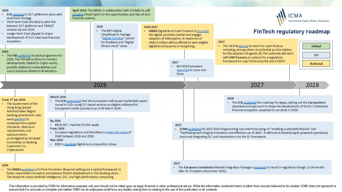 ICMA FinTech regulatory roadmap 240426