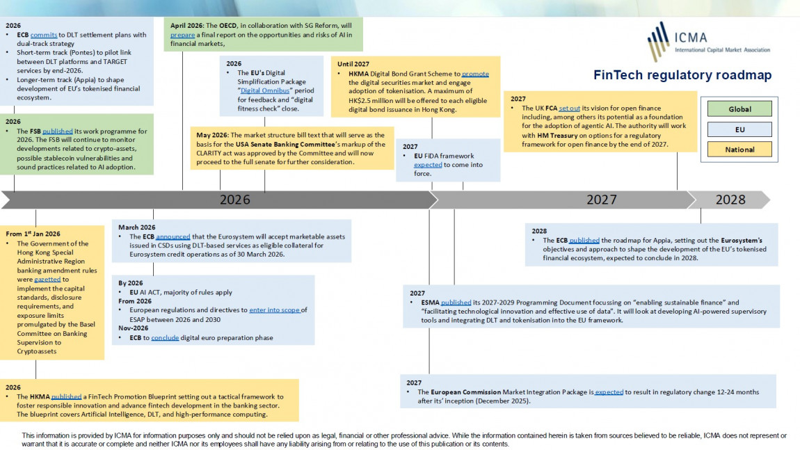 ICMA FinTech regulatory roadmap May 2026 ICMA FinTech regulatory roadmap May 2026