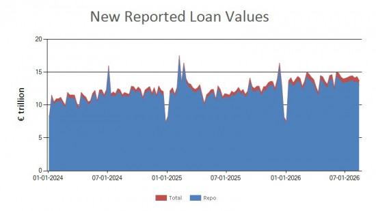 SFTR public data - new reported loan values UK - 14 August 2026