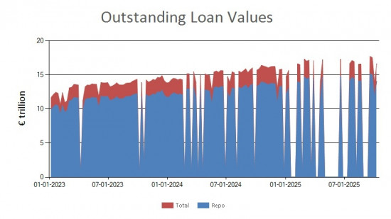 SFTR public data - outstanding loan values EU - 10 October 2025