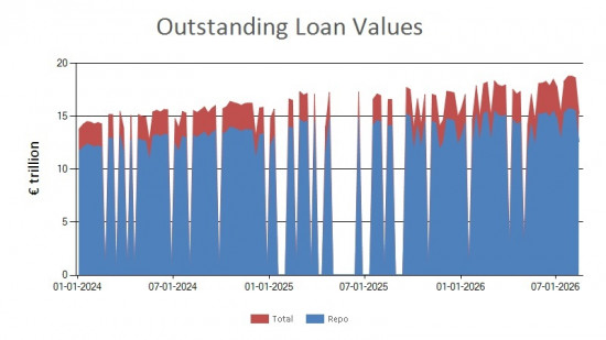 SFTR public data - outstanding loan values EU - 14 August 2026