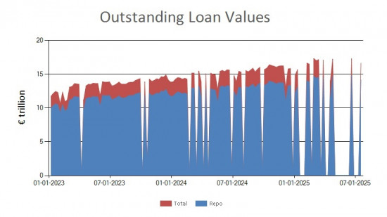 SFTR public data - outstanding loan values EU - 18 July 2025 SFTR public data - outstanding loan values EU - 18 July 2025