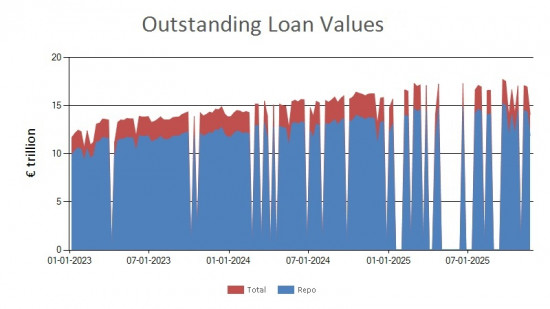 SFTR public data - outstanding loan values EU - 21 November 2025