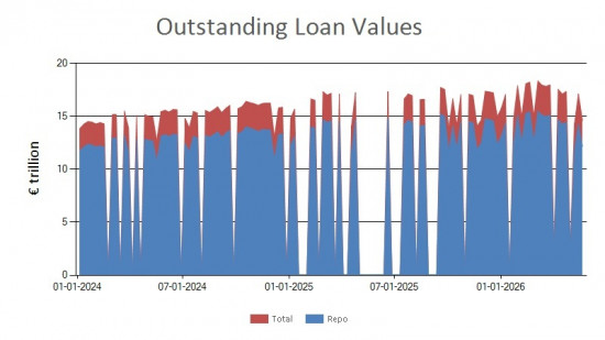 SFTR public data - outstanding loan values EU - 22 May 2026 SFTR public data - outstanding loan values EU - 22 May 2026