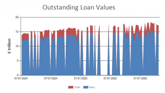 SFTR public data - outstanding loan values EU - 24 April 2026