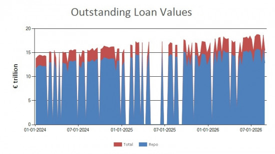 SFTR public data - outstanding loan values EU - 28 August 2026 SFTR public data - outstanding loan values EU - 28 August 2026