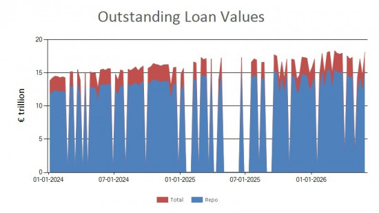SFTR public data - outstanding loan values EU - 29 May 2026 SFTR public data - outstanding loan values EU - 29 May 2026