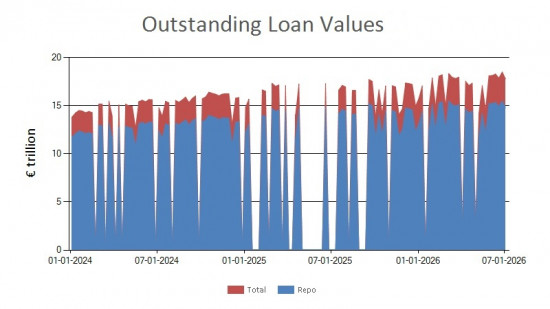 SFTR public data - outstanding loan values EU - 3 July 2026