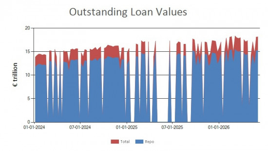 SFTR public data - outstanding loan values EU - 5 June 2026 SFTR public data - outstanding loan values EU - 5 June 2026