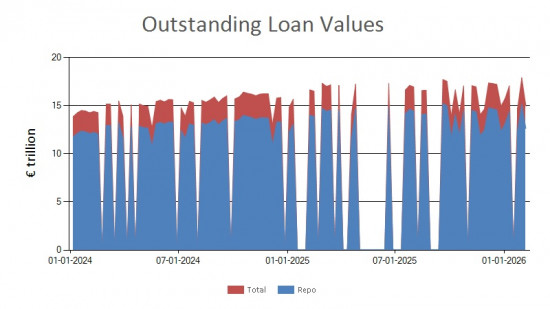 SFTR public data - outstanding loan values EU - 6 February 2026