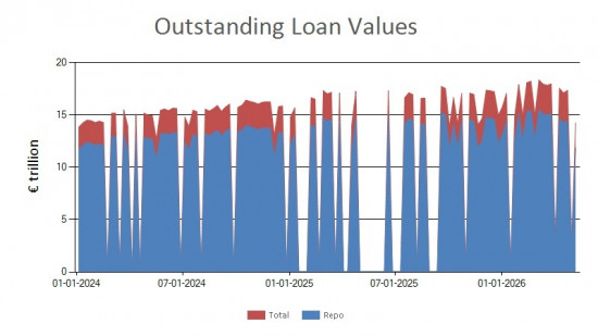 SFTR public data - outstanding loan values EU - 8 May 2026
