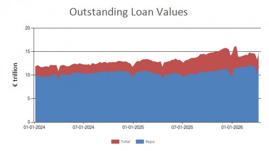 SFTR public data - outstanding loan values UK - 10 April 2026