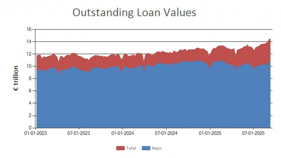 SFTR public data - outstanding loan values UK - 12 September 2025