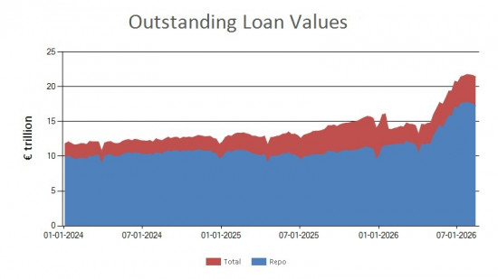 SFTR public data - outstanding loan values UK - 14 August 2026