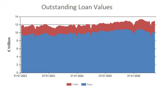 SFTR public data - outstanding loan values UK - 16 May 2025