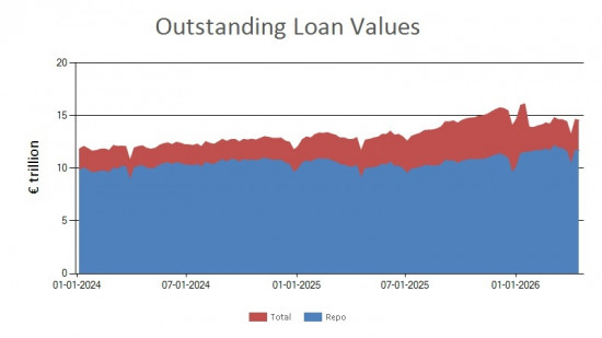 SFTR public data - outstanding loan values UK - 17 April 2026