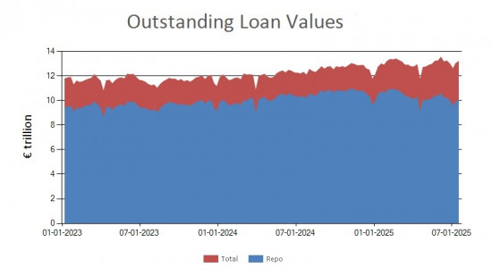 SFTR public data - outstanding loan values UK - 18 July 2025 SFTR public data - outstanding loan values UK - 18 July 2025