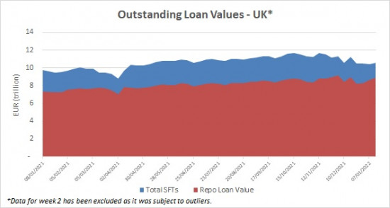 SFTR public data - outstanding loan values UK - 19 January 2022