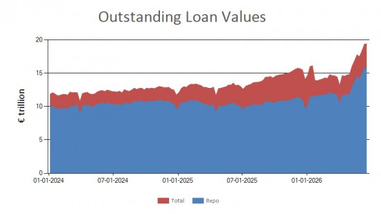 SFTR public data - outstanding loan values UK - 19 June 2026