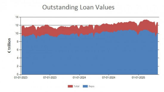 SFTR public data - outstanding loan values UK - 2 May 2025