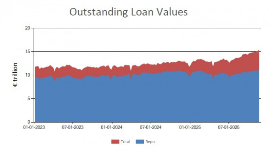SFTR public data - outstanding loan values UK - 21 November 2025