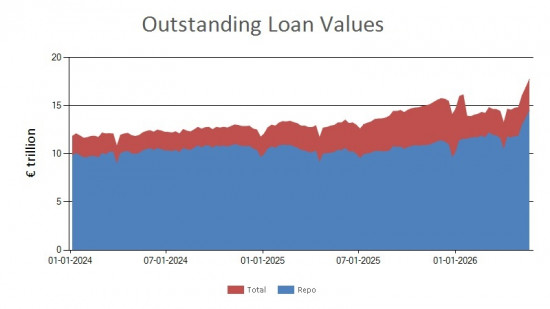 SFTR public data - outstanding loan values UK - 22 May 2026 SFTR public data - outstanding loan values UK - 22 May 2026