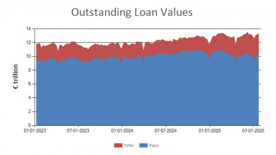 SFTR public data - outstanding loan values UK - 25 July 2025
