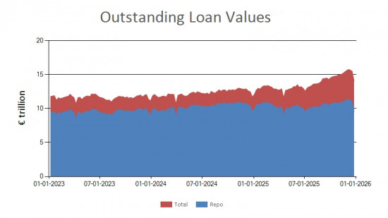 SFTR public data - outstanding loan values UK - 26 December 2025