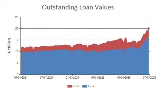 SFTR public data - outstanding loan values UK - 26 June 2026 SFTR public data - outstanding loan values UK - 26 June 2026