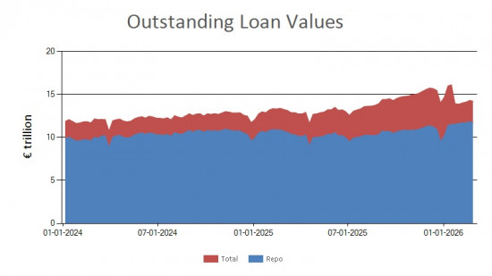 SFTR public data - outstanding loan values UK - 27 February 2026 SFTR public data - outstanding loan values UK - 27 February 2026