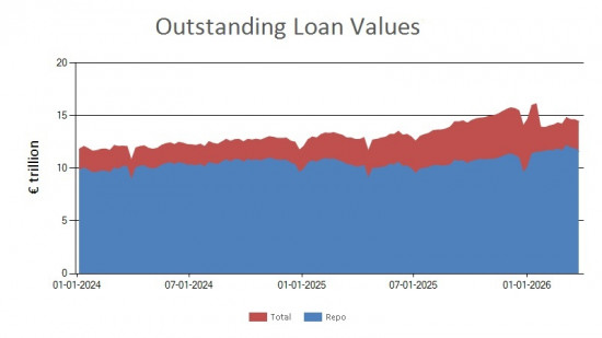 SFTR public data - outstanding loan values UK - 27 March 2026