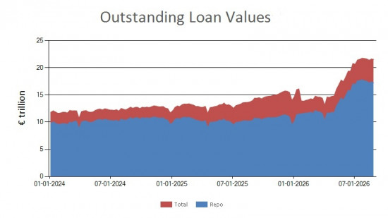 SFTR public data - outstanding loan values UK - 28 August 2026 SFTR public data - outstanding loan values UK - 28 August 2026