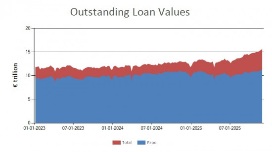 SFTR public data - outstanding loan values UK - 28 November 2025