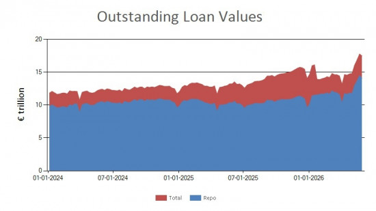 SFTR public data - outstanding loan values UK - 29 May 2026 SFTR public data - outstanding loan values UK - 29 May 2026