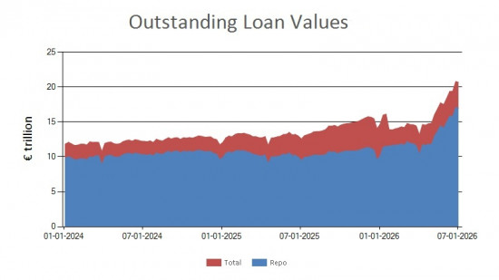 SFTR public data - outstanding loan values UK - 3 July 2026
