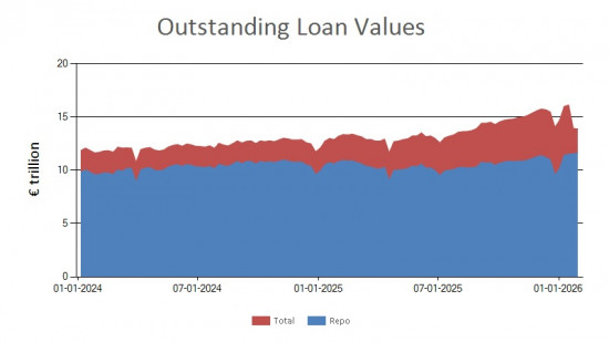 SFTR public data - outstanding loan values UK - 30 January 2026