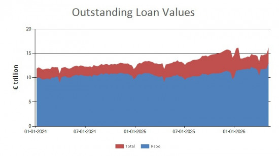 SFTR public data - outstanding loan values UK - 8 May 2026