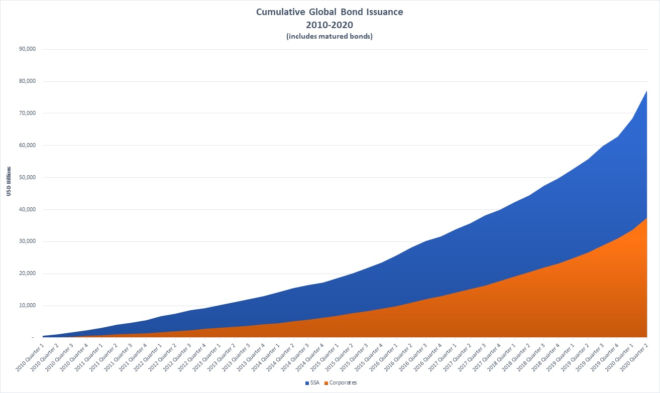 Bond And Co Size Chart