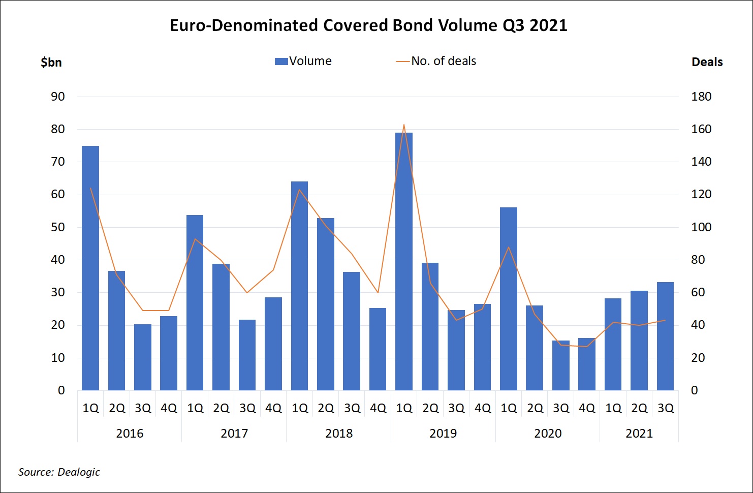 Euro-Denominated Covered Bond Volume Q32021 Euro-Denominated Covered Bond Volume Q32021