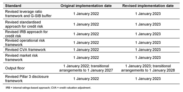 Fundamental Review Of The Trading Book Frtb